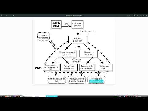 Видео: Лекция 6 по логическому ООП | Импорт XMI | представление основных сущностей.