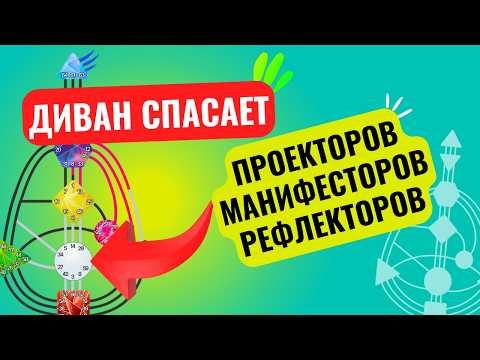 Видео: Шокирующая правда о несакральных типах, о которой молчат. Дизайн человека. Проектор. Манифестор.