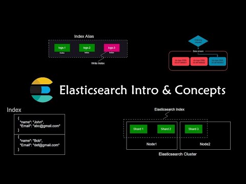 Видео: Введение и терминология Elasticsearch