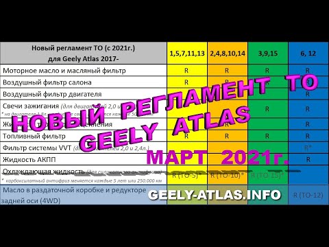 Видео: Новый регламент Техобслуживания Geely Atlas