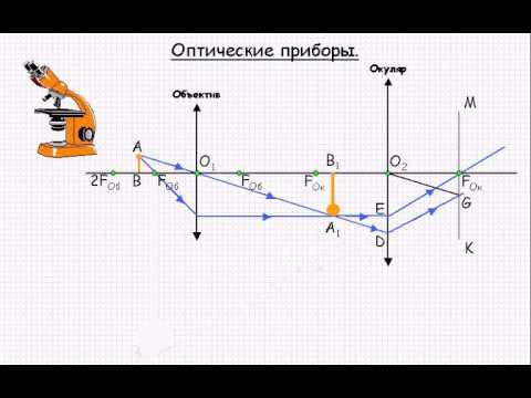 Видео: Оптика  Оптические приборы  Урок 96