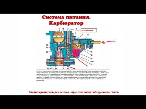 Видео: Система питания. Карбюратор.