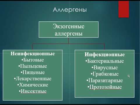 Видео: Иммунологические аспекты аллергии