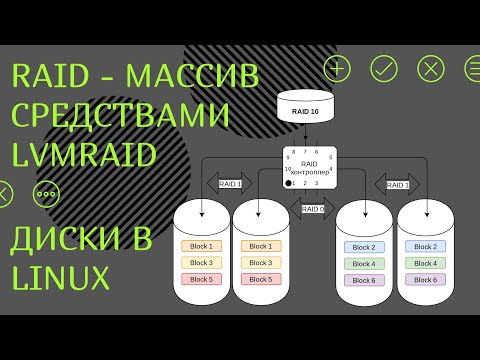 Видео: Диски в Linux: LVMRAID - Программный RAID-массив средствами LVM (Logical Volume Management)