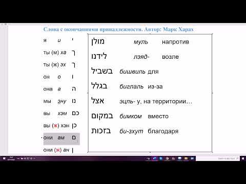 Видео: 1386. Основная схема предлогов с окончаниями принадлежности в иврите. Местоименные суффиксы