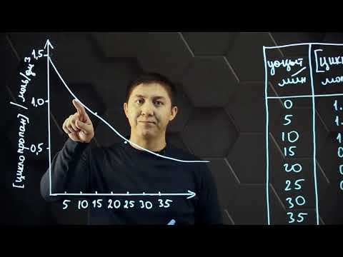 Видео: Жылдамдықтың теңдеуі. Реттілік. 10 сынып.