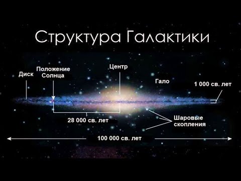 Видео: Галактика Млечный Путь (рассказывает астроном Илгонис Вилкс)