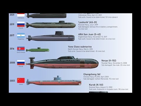 Видео: Шумбагч хөлгүүд №2