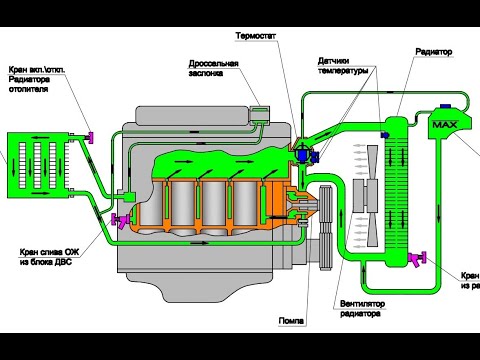 Видео: Заз 965 №15 (система охлаждения двигателя)