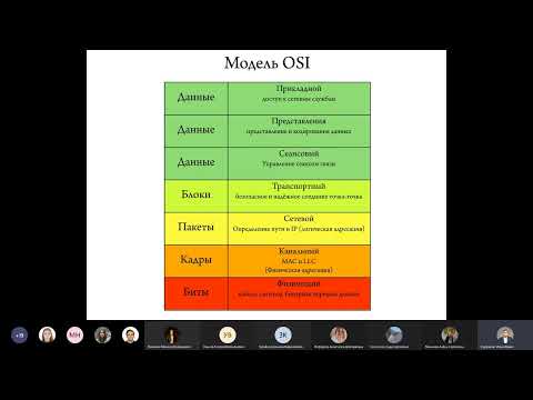 Видео: Сети // Лекция 1 Физический уровень