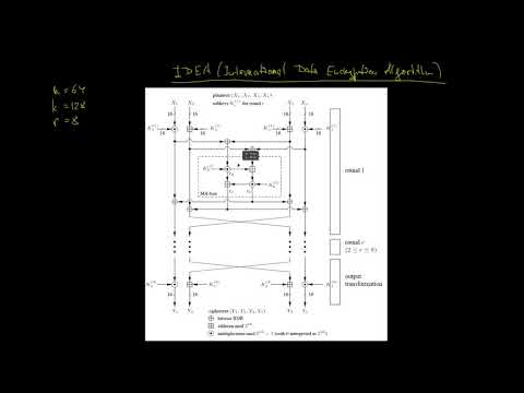 Видео: 2020.12.21.Лекция