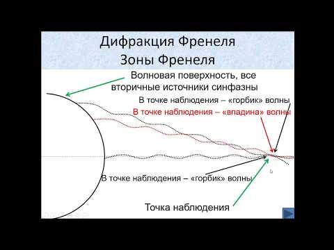 Видео: 2. Дифракция Френеля. Зоны Френеля.