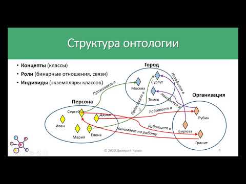 Видео: Что такое онтология? Структура и основные принципы.