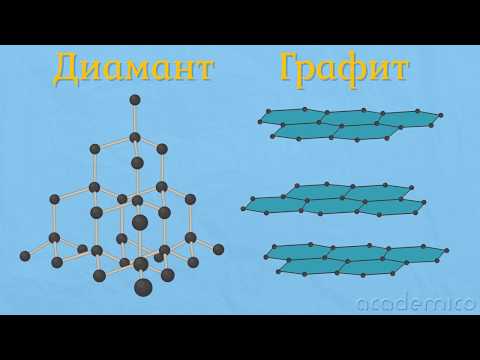 Видео: Градивни частици на веществата - Човекът и природата 5 клас | academico