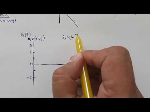 Видео: №3 Бірқалыпты қозғалыс графигі