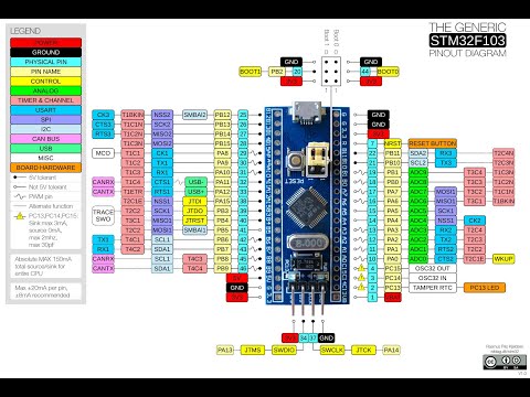 Видео: ч1. знакомство с контроллером STM32F103C8T6 в среде STM32CubeIDE , а так же пишем простую программу