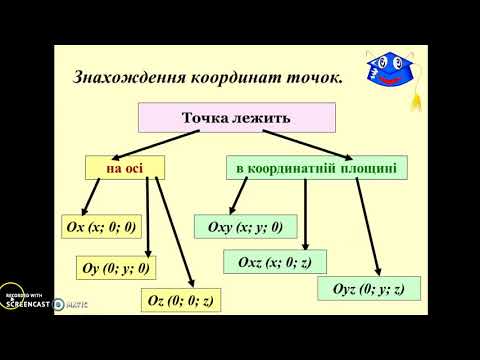 Видео: Прямокутна система координат у просторі
