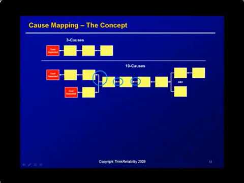 Видео: Проактивный и реактивный подход к анализу причинно следственных связей (автоперевод)
