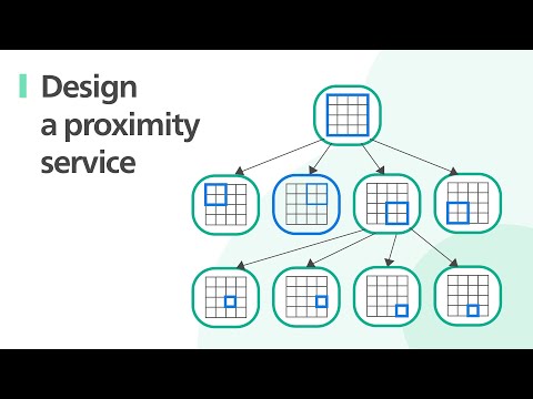 Видео: Интервью по системному проектированию FAANG: разработка сервиса, основанного на местоположении (Y...