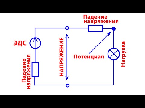 Видео: В чем отличие ЭДС, Напряжение, Потенциал, Падение Напряжения