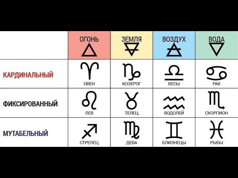 Видео: Про арифметику стихий и крестов в астрологии. Бонус - ссылка на файл моего недавнего доклада.