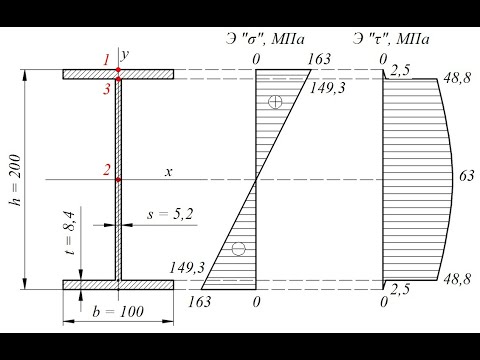 Видео: Проверка прочности двутавровой балки при изгибе
