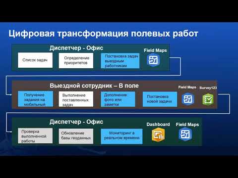 Видео: Организация полевых работ с ArcGIS Field Maps. Авдеева Е. Esri CIS