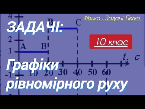 Видео: 4(2)/1 ✨ЗАДАЧІ : РІВНЯННЯ РУХУ та ГРАФІКИ РІВНОМІРНОГО РУХУ | Фізика : Задачі Легко