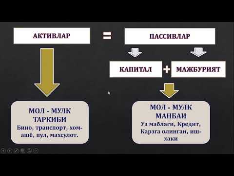 Видео: 1 - Назарий дарс. Активлар ва пассивлар таркиби. Бухгалтерия хисоби 0 дан балансгача