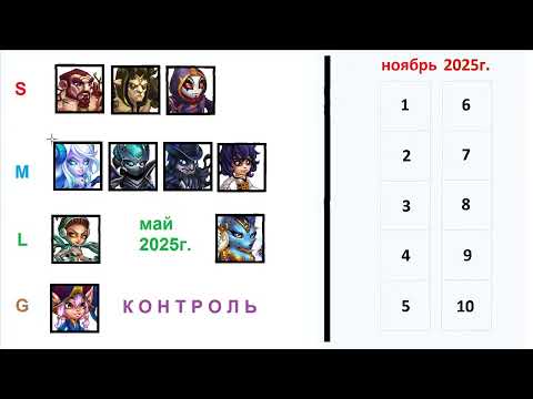 Видео: Хроники Хаоса. Мобильная. #1485. Рейтинги Классов. 3. Контроль (2025)