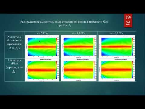 Видео: Ф.Б.Хлебников. ПРОЕКТИРОВАНИЕ ТРЕХМЕРНОГО ЗЕРКАЛЬНОГО КОЛЛИМАТОРА СО СГЛАЖЕННЫМИ СКРУГЛЕННЫМИ КРАЯМИ