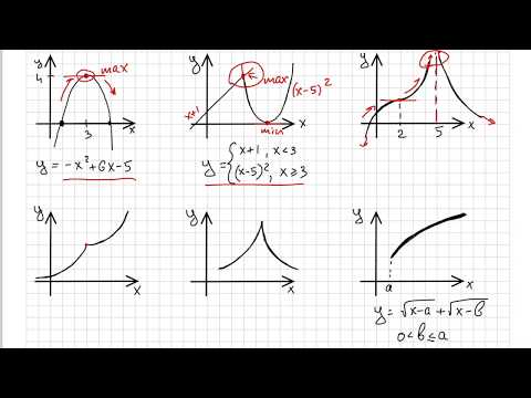 Видео: Производная. Часть 10. Экстремумы. Максимум и минимум. Стационарная и критическая. Перегиба и полюс.