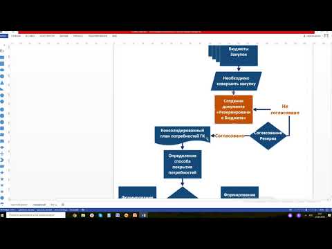 Видео: Вебинар «Управление закупочной деятельностью в программе 1С:Управление холдингом». Часть 2