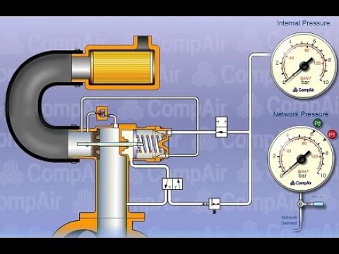 Видео: Принцип действия всасывающего клапана (регулятора всасывания). Intake valve compressor. How it works