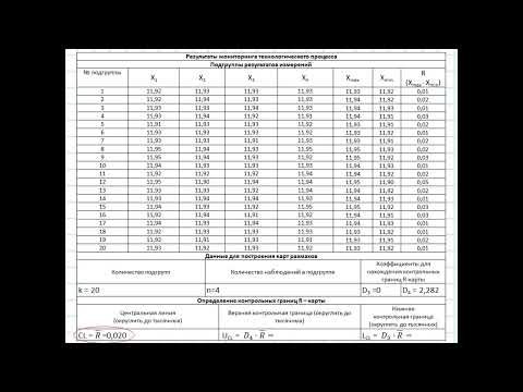 Видео: Построение контрольной карты размахов