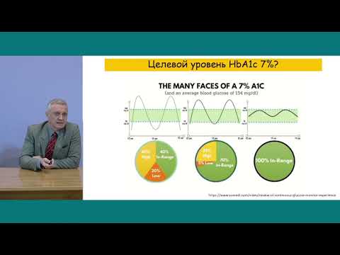 Видео: «Непрерывный мониторинг глюкозы – новая парадигма менеджмента СД 2 типа»