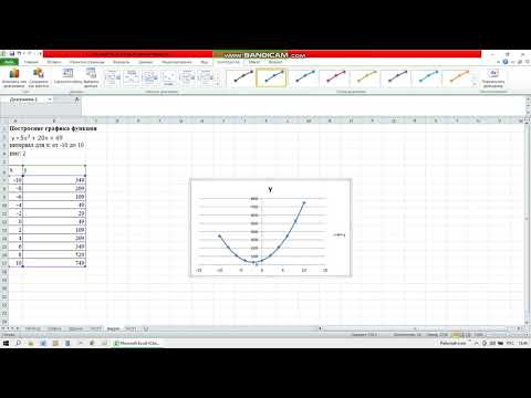 Видео: MS Excel. Построение графика функции.
