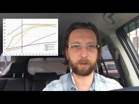 Видео: Как прогреть АКПП и возможно ли это?