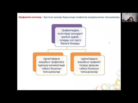 Видео: 8 лек. Физиканы оқыту әдістемесі