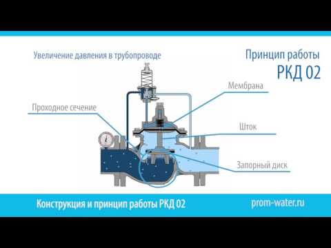 Видео: Регулятор давления "до себя" РКД 02