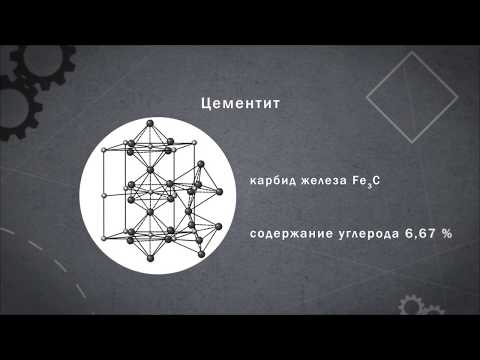 Видео: Фазы в сплавах "железо-углерод" | Матвед 3