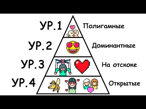 Видео: Все уровни отношений за 13 минут