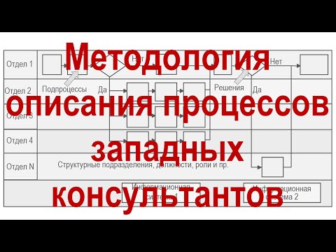 Видео: Методология описания бизнес-процессов западных консалтинговых компаний