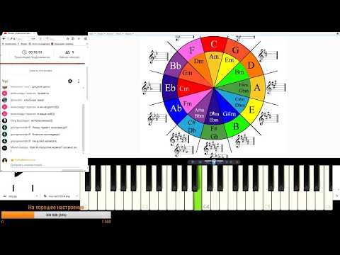 Видео: Родственные тональности. T, D, S. Кварто-квинтовый круг.
