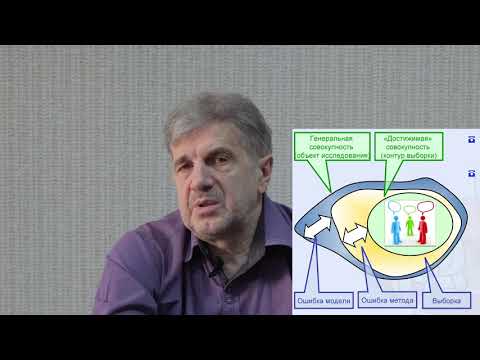 Видео: Лекция 7. Выборочный метод. 7.2.  Процедура выборки