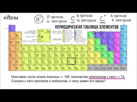 Видео: Введение в ионы (видео 15) | Химия. Введение