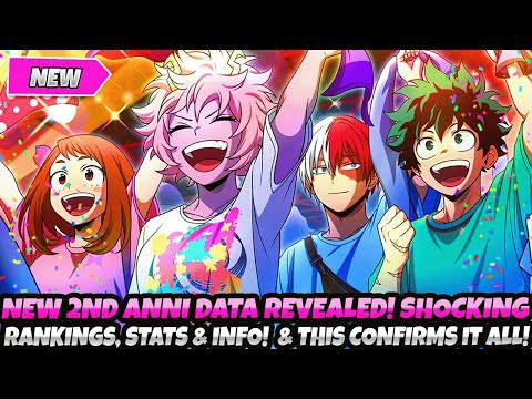 Видео: *ОБНАРУЖЕНЫ НОВЫЕ СУМАСШЕДШИЕ ДАННЫЕ 2-Й ANNI!* + ШОКИРУЮЩИЕ РЕЙТИНГИ И СТАТИСТИКА + ЭТО ПОДТВЕРЖ...