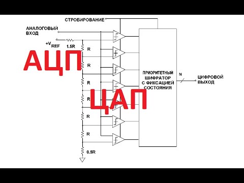 Видео: Параллельный АЦП ЦАП