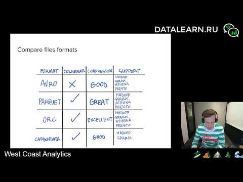 Видео: DATALEARN | DE - 101 | МОДУЛЬ 7-5 SPARK SQL и SPARK функции