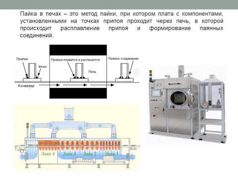 Видео: Основы конструирования электронных средств